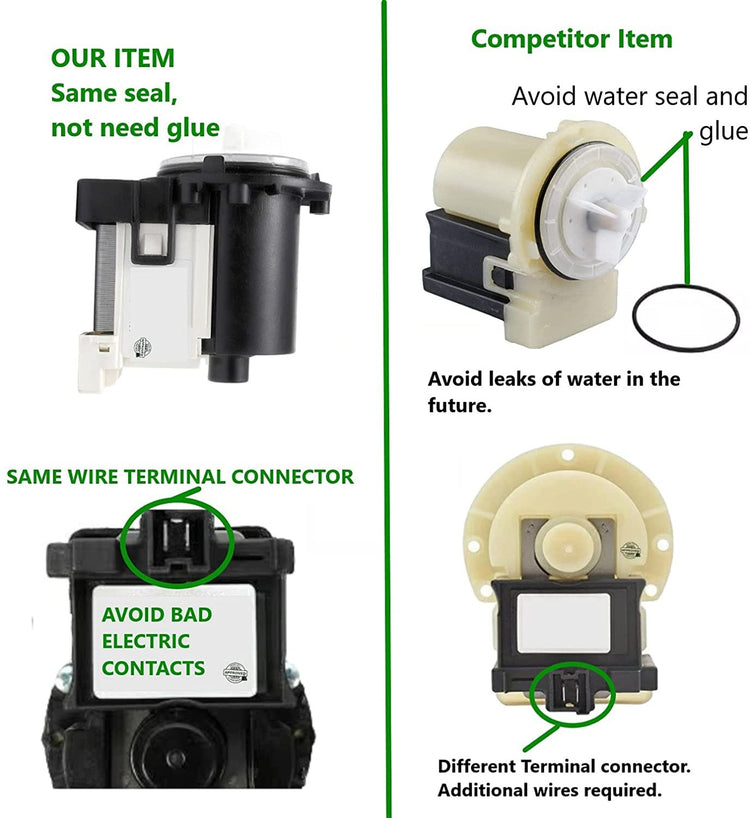 GlobPro 8540024 8540024-B 8540025 8540026 Washer Water Drain Pump Assembly 8" Β½ length Approx. Replacement for and compatible with Whirlpool Maytag Kenmore/Sears Amana Heavy DUTY