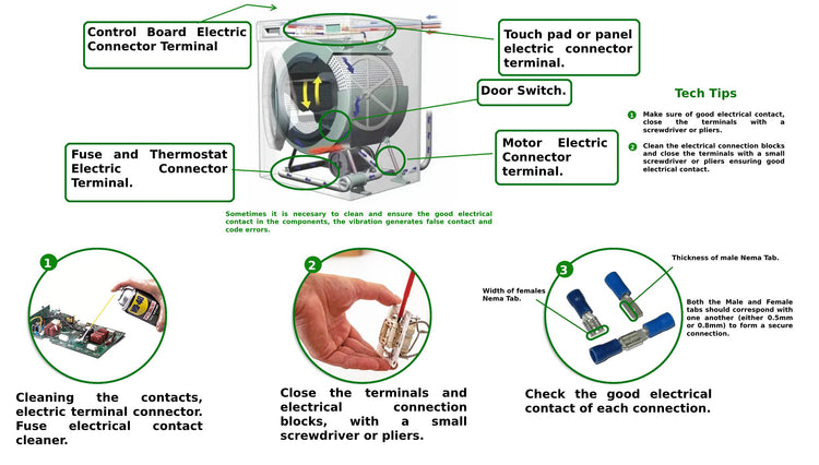 Global Solutions WPW10374126 Wl Motor Control Board compatible with and repla...