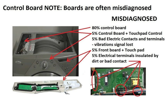 WP8546219 Dryer Control Board Fits Kenmore Whirlpool 8546219- Returned broken Item-CORE