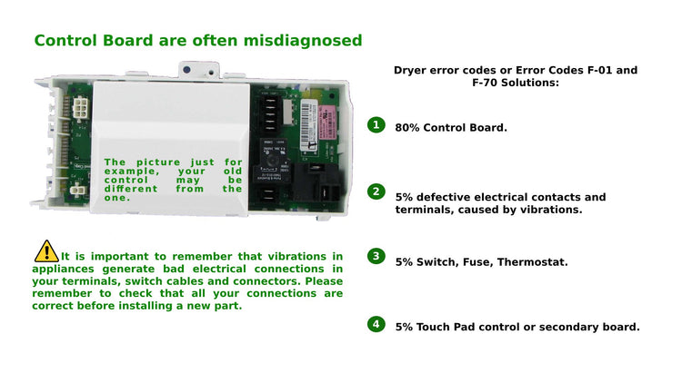 Express Parts  Whirlpool WPW10374126 Motor Control Board