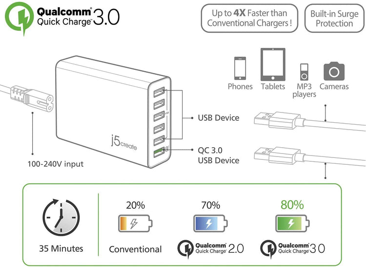 j5create USB Hub Powered Wall Charger- 6 Multi Port Charging Station for Multiple Devices | Quick Charge 3.0 USB Power Strip Desktop Charger Block Adapter for Office, Home or Travel